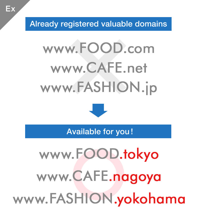 Ex Already registered valuable domains→Available for you! www.FOOD.com→www.FOOD.tokyo wwwCAFE.net→www.CAFE.nagoya www.FASHION.jp→www.FASHION.yokohama