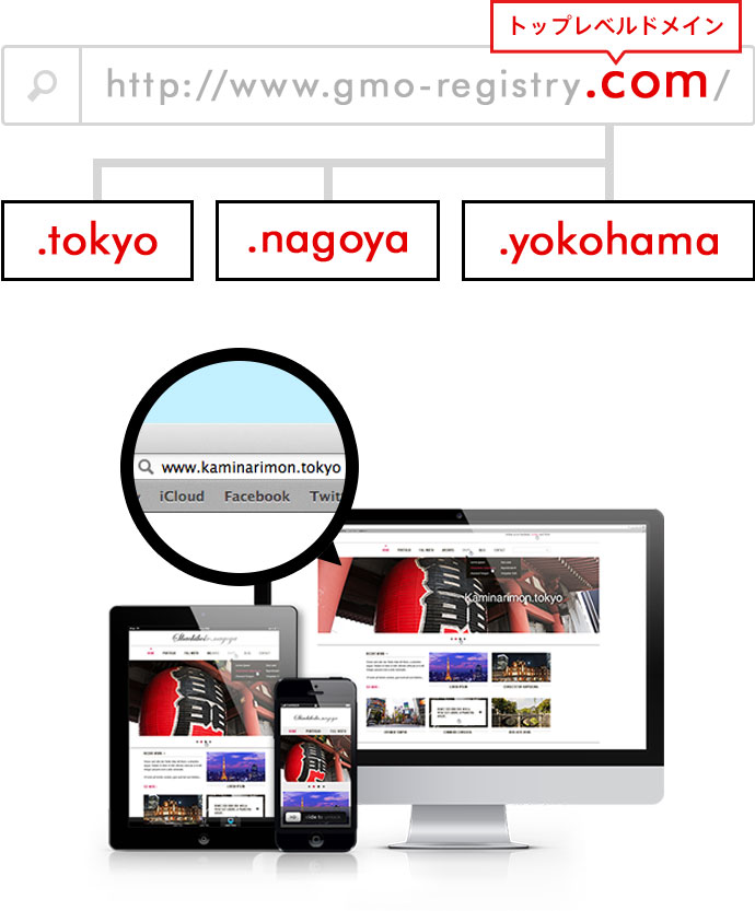 トップレベルドメイン http://www.gmo-registry.com .tokyo .nagoya .yokohama